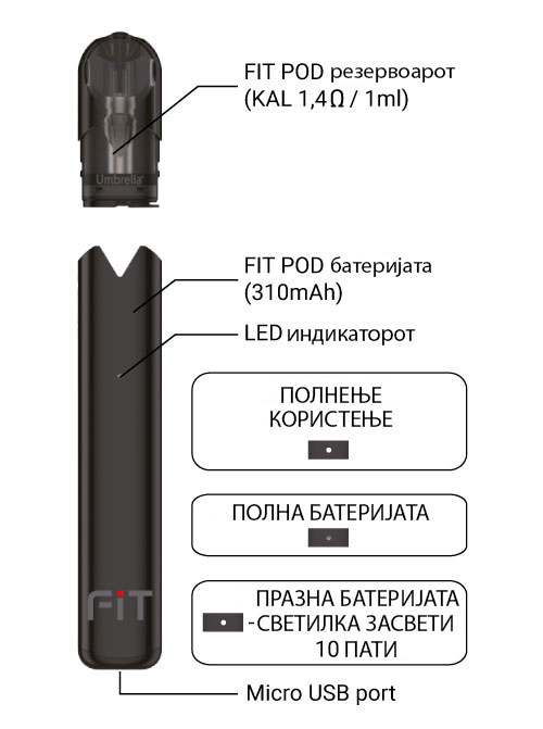 Umbrella fit elektronska cigareta1